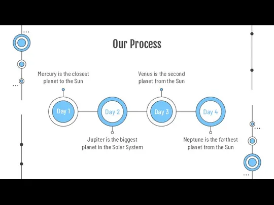 Our Process Mercury is the closest planet to the Sun