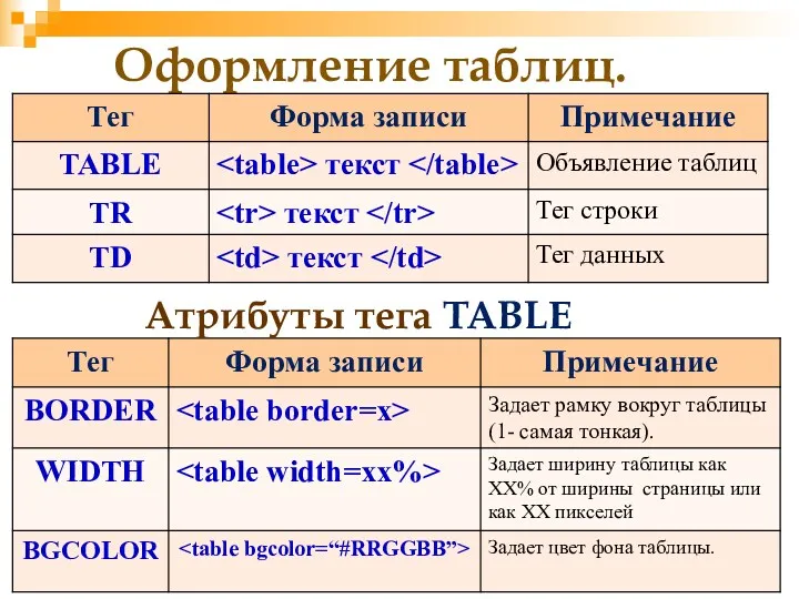 Оформление таблиц. Атрибуты тега TABLE