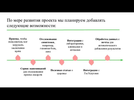 По мере развития проекта мы планируем добавлять следующие возможности: Приемы,