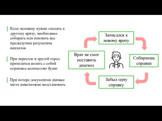 Если человеку нужно сходить к другому врачу, необходимо собирать или