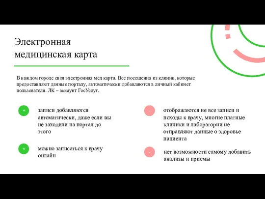 Электронная медицинская карта + В каждом городе своя электронная мед