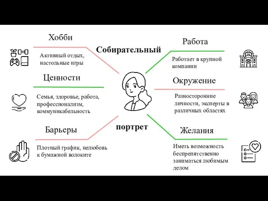 Работа Работает в крупной компании Окружение Разносторонние личности, эксперты в