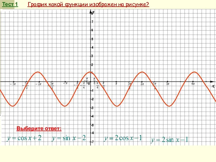 Выберите ответ: Тест 1 График какой функции изображен на рисунке?