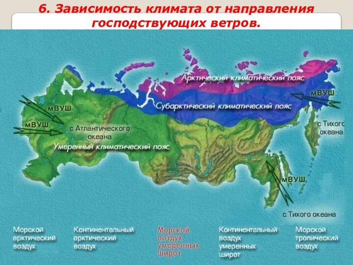 6. Зависимость климата от направления господствующих ветров.