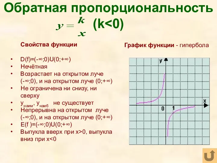 Обратная пропорциональность (k Свойства функции D(f)=(-∞;0)U(0;+∞) Нечётная Возрастает на открытом