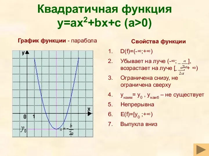 Квадратичная функция y=ax2+bx+c (a>0) Свойства функции D(f)=(-∞;+∞) Убывает на луче (-∞; ], возрастает