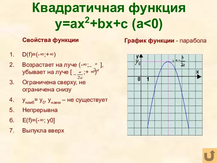 Квадратичная функция y=ax2+bx+c (a Свойства функции D(f)=(-∞;+∞) Возрастает на луче (-∞; ], убывает