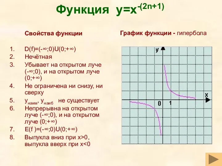 Функция y=x-(2n+1) Свойства функции D(f)=(-∞;0)U(0;+∞) Нечётная Убывает на открытом луче