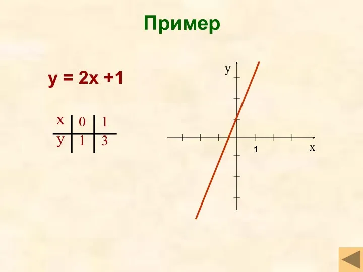 Пример у = 2х +1 1