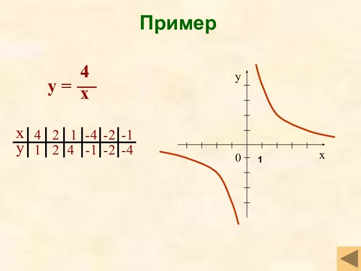 Пример 1