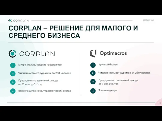 CORPLAN – РЕШЕНИЕ ДЛЯ МАЛОГО И СРЕДНЕГО БИЗНЕСА CORPLAN 2023