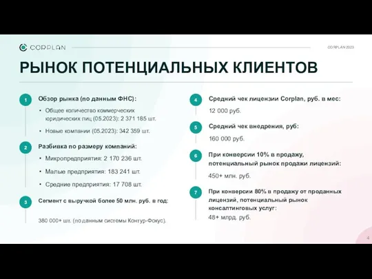 РЫНОК ПОТЕНЦИАЛЬНЫХ КЛИЕНТОВ CORPLAN 2023