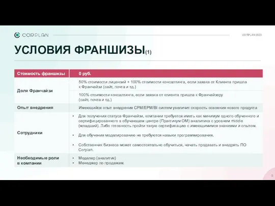 CORPLAN 2023 УСЛОВИЯ ФРАНШИЗЫ(1)