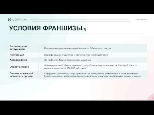 CORPLAN 2023 УСЛОВИЯ ФРАНШИЗЫ(2)