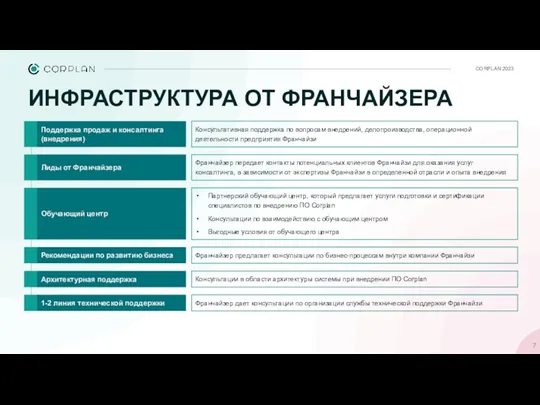 ИНФРАСТРУКТУРА ОТ ФРАНЧАЙЗЕРА CORPLAN 2023