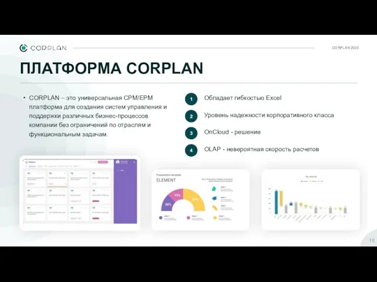 ПЛАТФОРМА CORPLAN CORPLAN 2023 CORPLAN – это универсальная CPM/EPM платформа