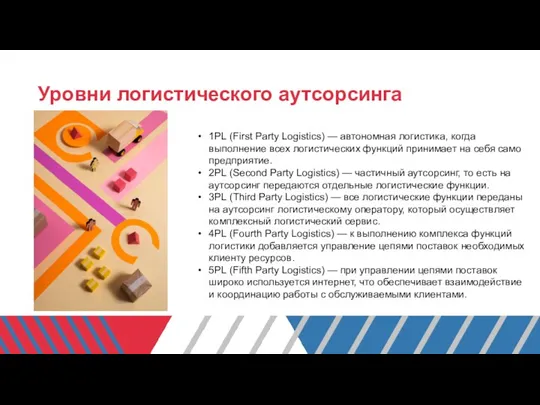 Уровни логистического аутсорсинга 1PL (First Party Logistics) — автономная логистика,