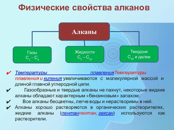 Алканы Жидкости С5 – С15 Газы С1 – С4 Твердые