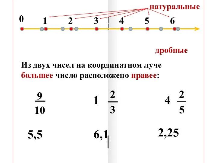 0 1 2 3 4 5 6 Из двух чисел