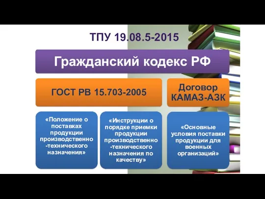 ТПУ 19.08.5-2015