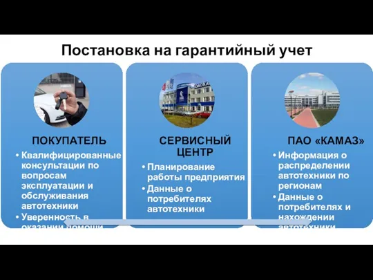 Постановка на гарантийный учет