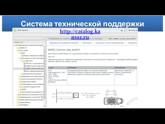 Система технической поддержки http://catalog.kamaz.ru