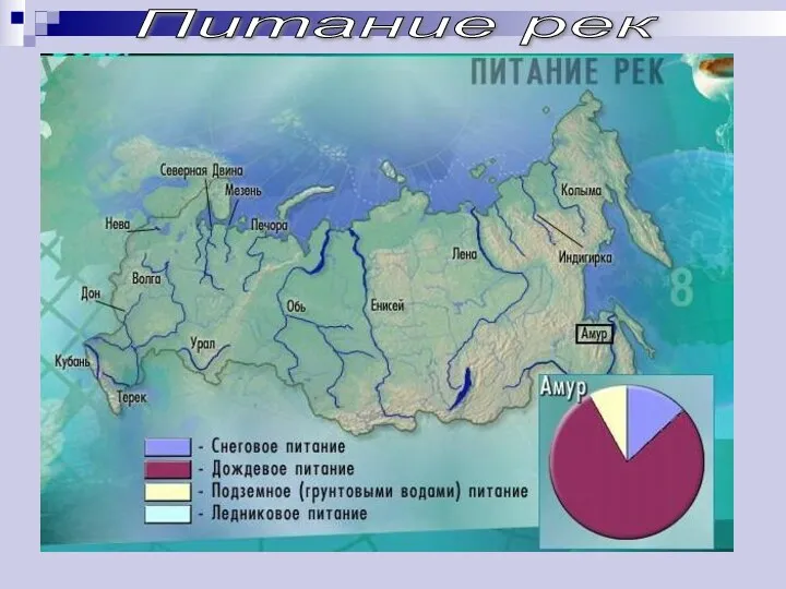 Питание рек