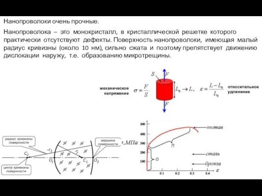 Нанопроволоки очень прочные. Нанопроволока – это монокристалл, в кристаллической решетке