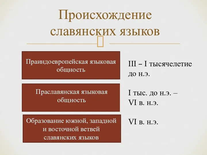 Праиндоевропейская языковая общность Праславянская языковая общность Образование южной, западной и