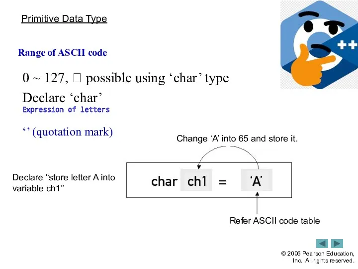 Primitive Data Type Range of ASCII code 0 ~ 127,