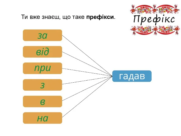 Ти вже знаєш, що таке префікси.