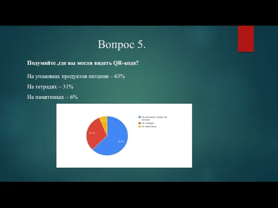 Вопрос 5. Подумайте ,где вы могли видеть QR-кода? На упаковках