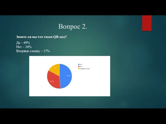 Вопрос 2. Знаете ли вы что такое QR-код? Да –
