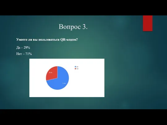 Вопрос 3. Умеете ли вы пользоваться QR-кодом? Да – 29% Нет – 71%