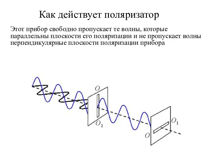 Этот прибор свободно пропускает те волны, которые параллельны плоскости его