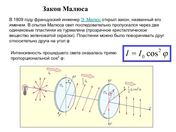 В 1809 году французский инженер Э. Малюс открыл закон, названный