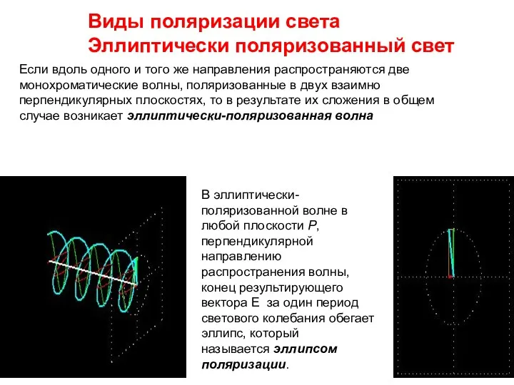 Виды поляризации света Эллиптически поляризованный свет Если вдоль одного и