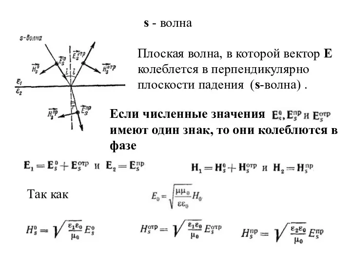 Плоская волна, в которой вектор E колеблется в перпендикулярно плоскости