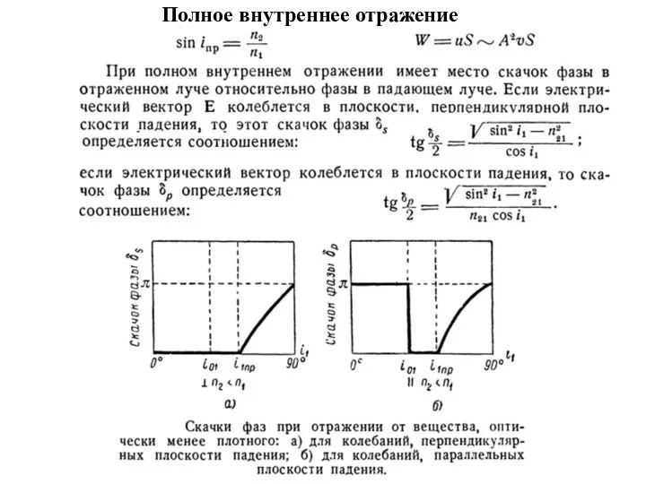 Полное внутреннее отражение