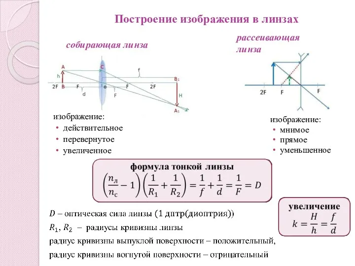 изображение: мнимое прямое уменьшенное рассеивающая линза собирающая линза изображение: действительное перевернутое увеличенное Построение изображения в линзах