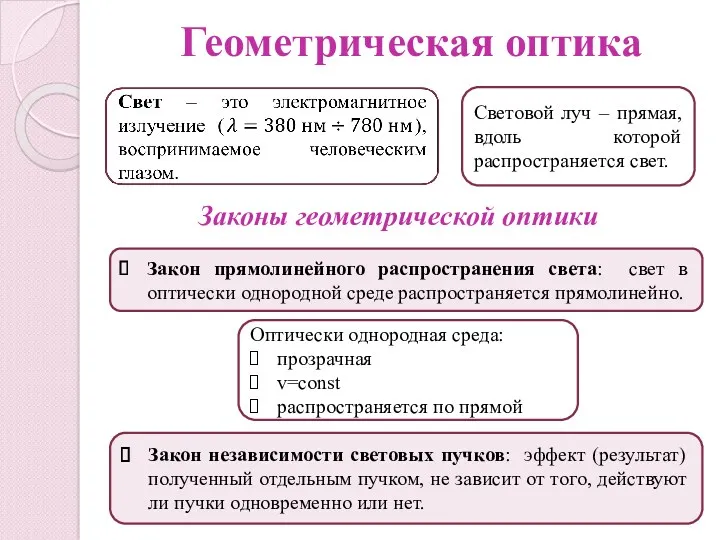 Геометрическая оптика Оптически однородная среда: прозрачная v=const распространяется по прямой