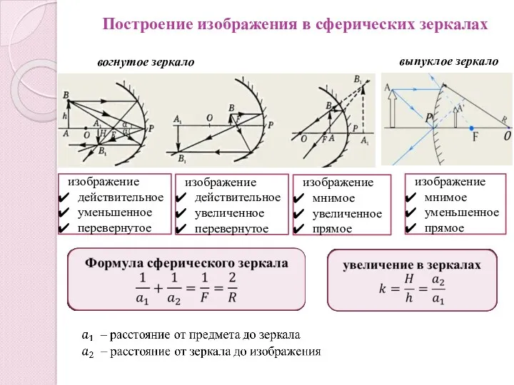 вогнутое зеркало выпуклое зеркало изображение действительное уменьшенное перевернутое изображение действительное увеличенное перевернутое изображение