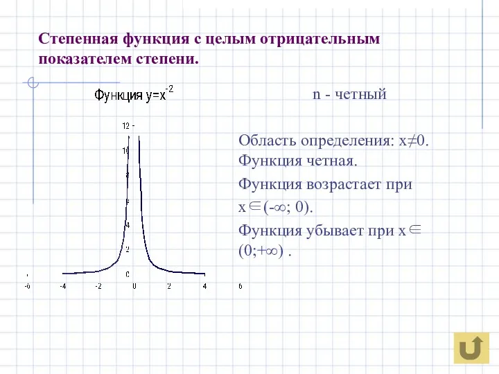 Степенная функция с целым отрицательным показателем степени. n - четный Область определения: х≠0.