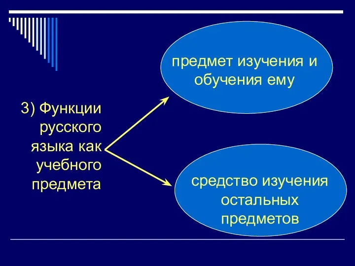 3) Функции русского языка как учебного предмета предмет изучения и обучения ему средство изучения остальных предметов