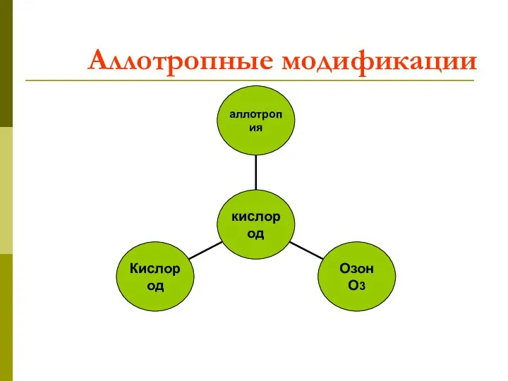 Аллотропные модификации