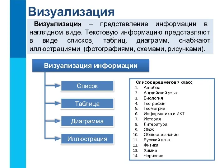 Визуализация Визуализация – представление информации в наглядном виде. Текстовую информацию