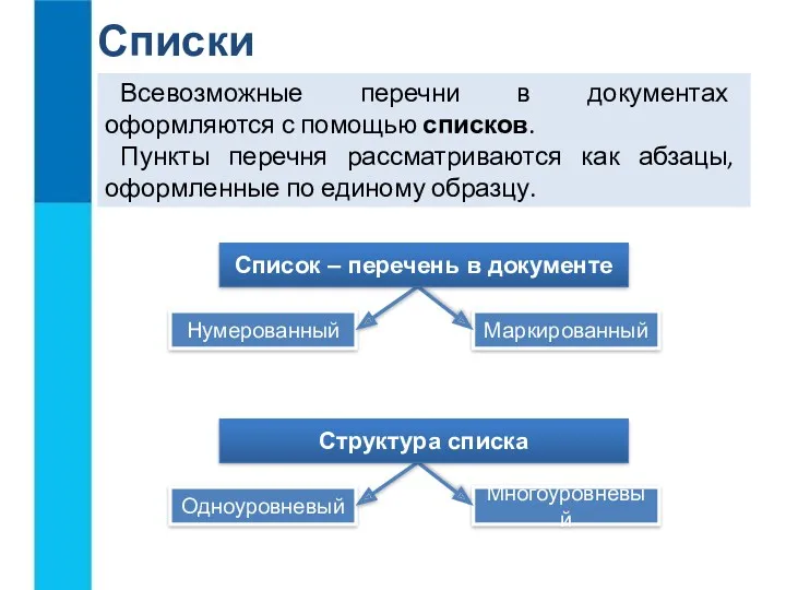 Списки Всевозможные перечни в документах оформляются с помощью списков. Пункты