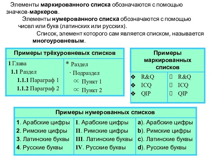 Список, элемент которого сам является списком, называется многоуровневым. Элементы маркированного