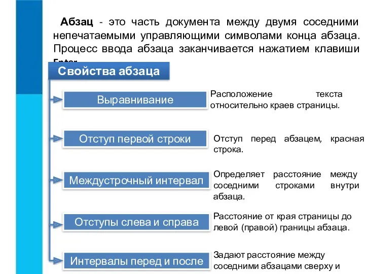 Абзац - это часть документа между двумя соседними непечатаемыми управляющими