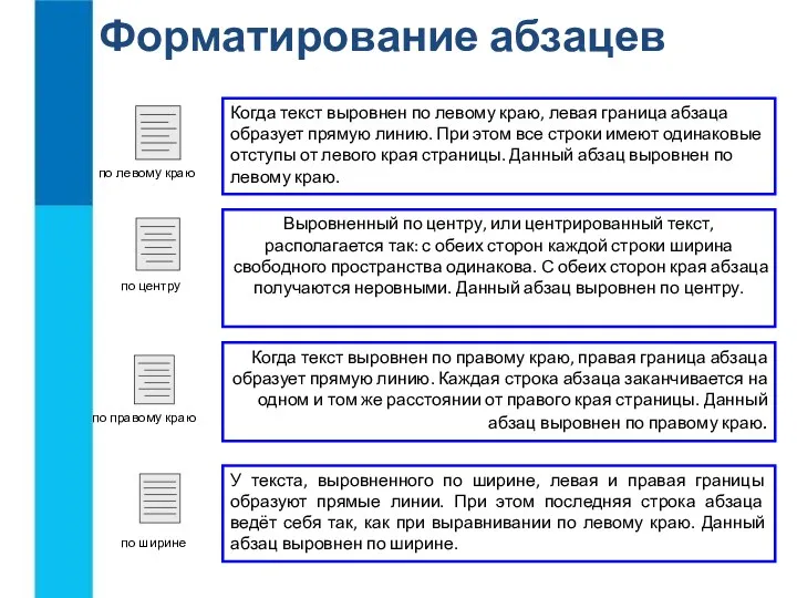 Форматирование абзацев Когда текст выровнен по левому краю, левая граница